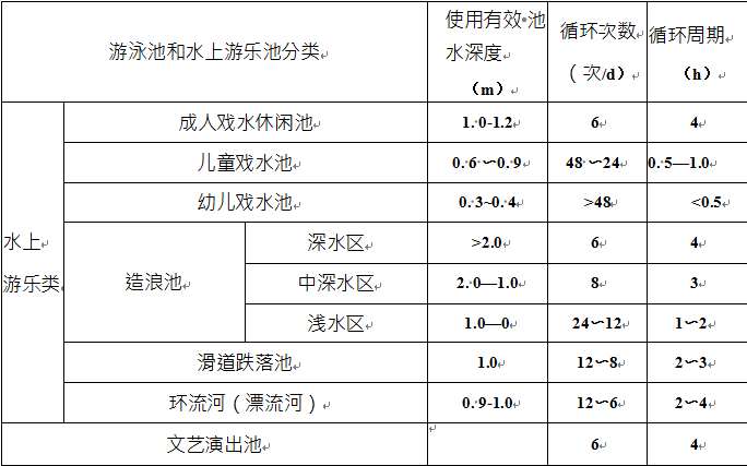 水上乐园水处理设备