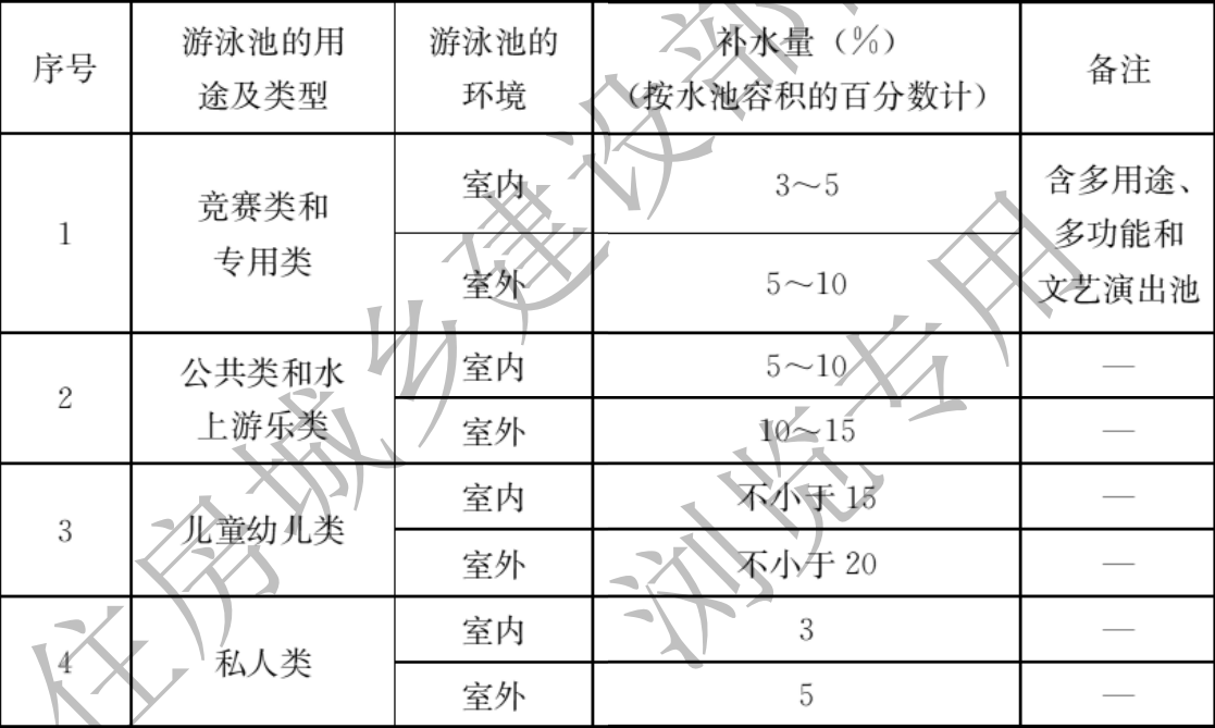 游泳池换水量