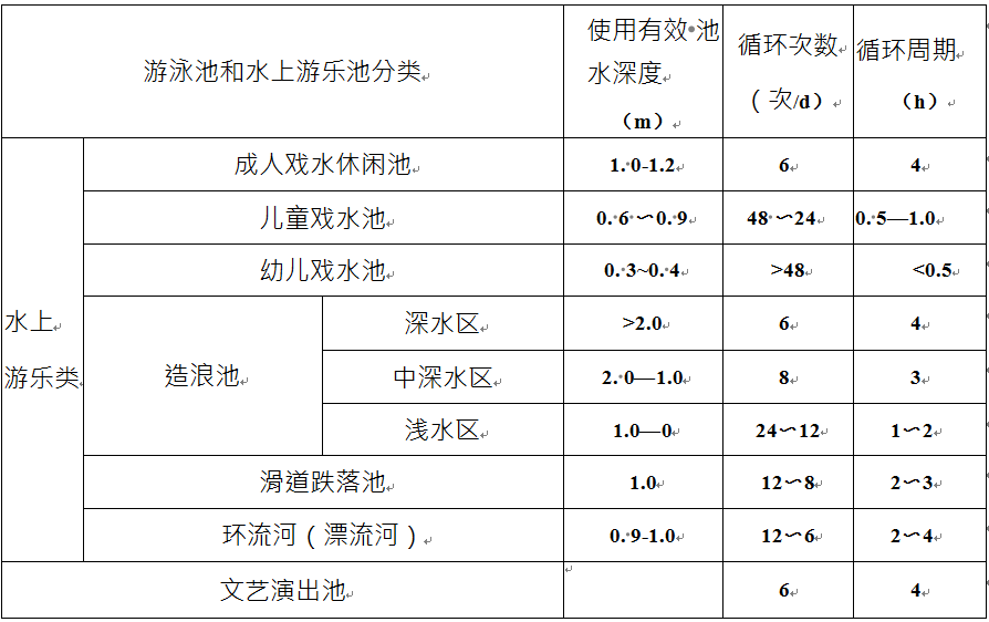 泳池循环周期