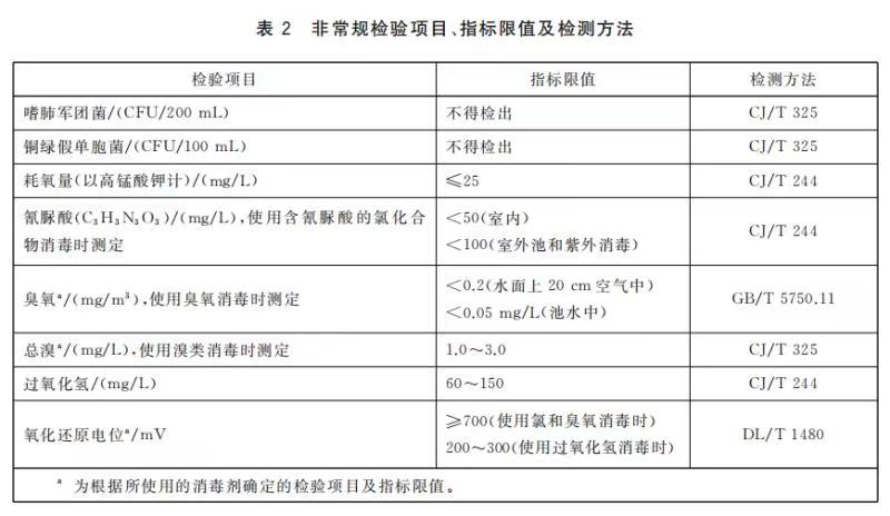 温泉水质标准