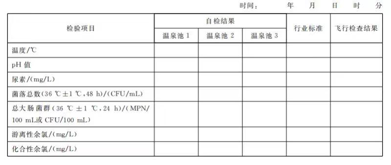 温泉水质卫生检测公式牌